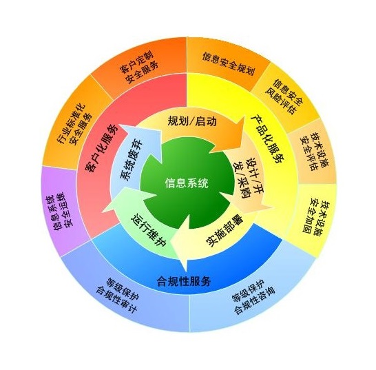 iso27000信息安全管理体系认证